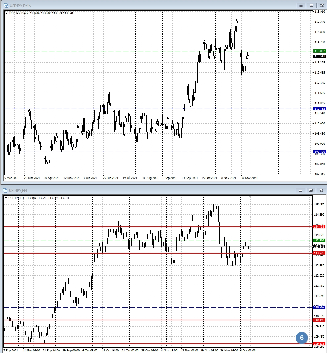 USD/JPY