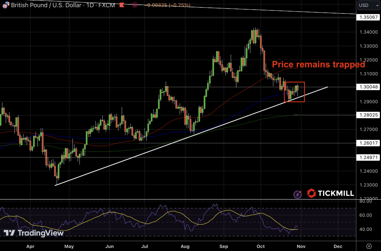 GBPUSD