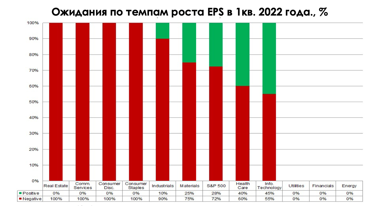 Рис. 2. Источник: FactSet