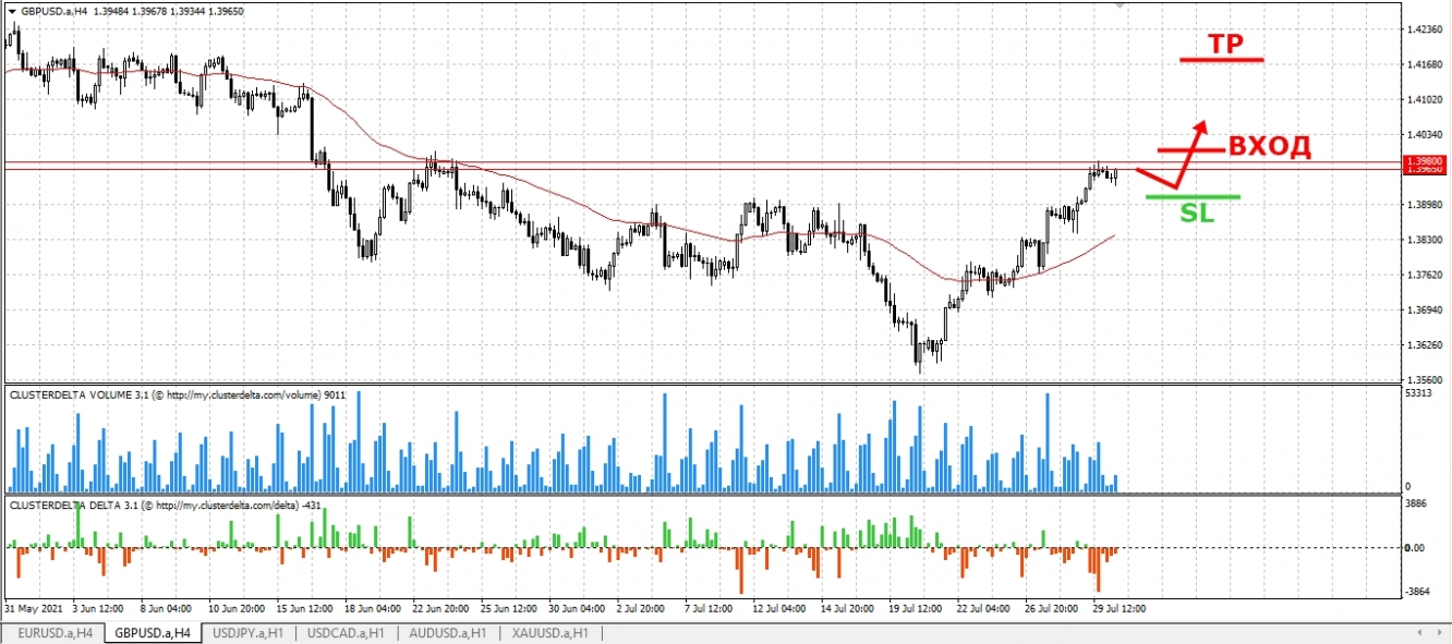 buy gbp