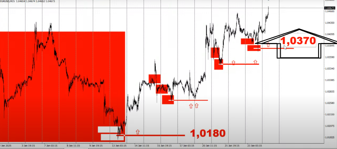 eur