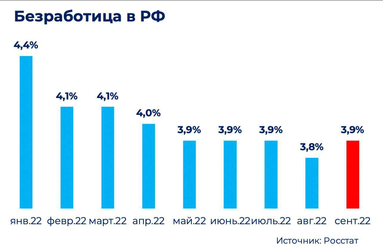 График 1