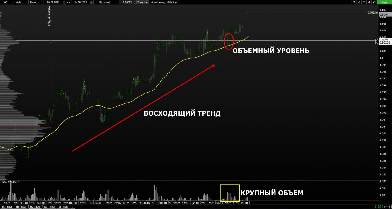 volume cad