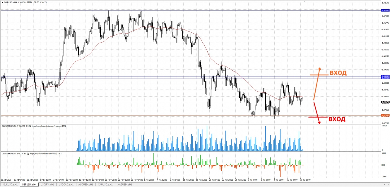 trade gbp