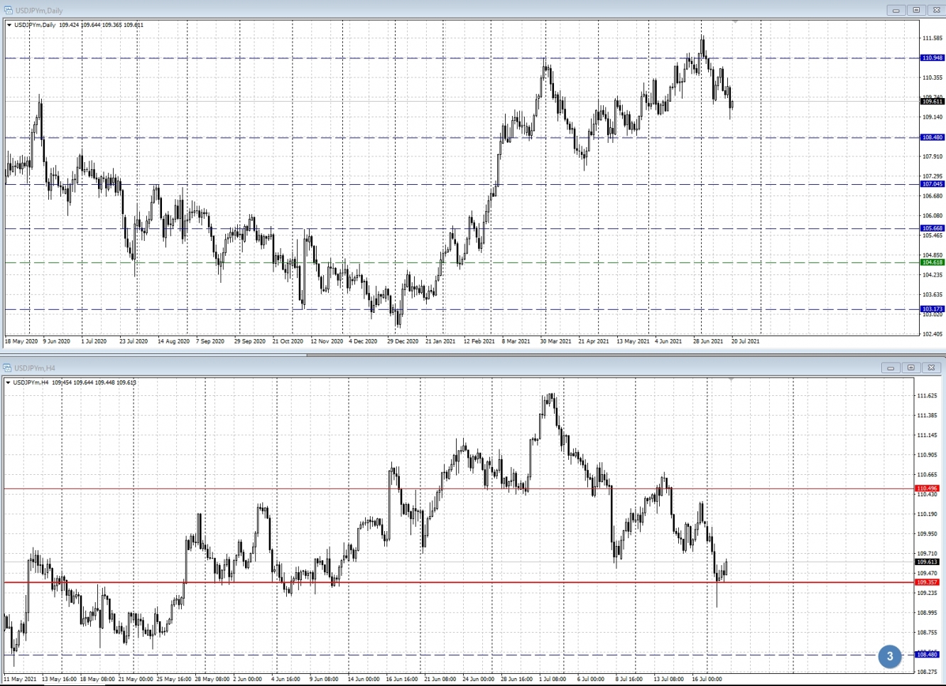 USD/JPY