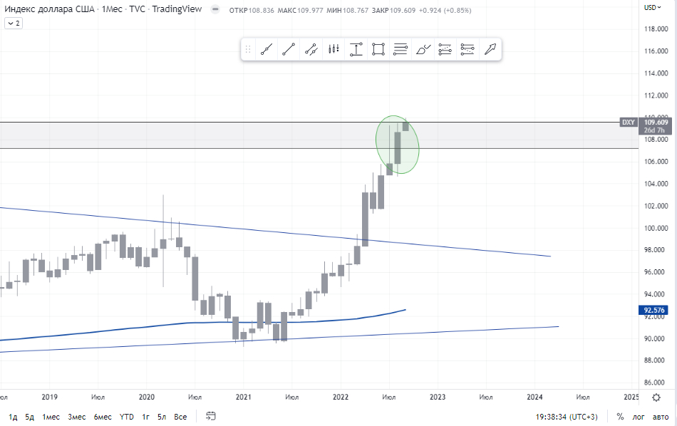 DXY Mounth