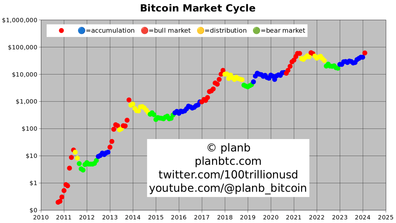 Bitcoin ждет повышенная турбулентность с просадкой от 35% до 70%