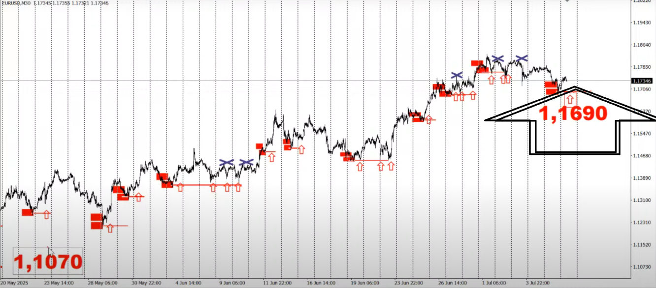 eur