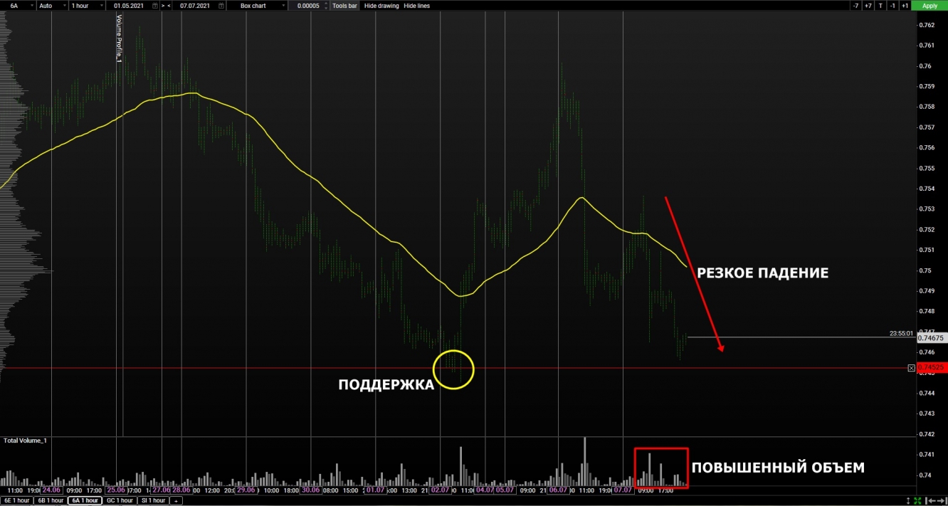 volume aud