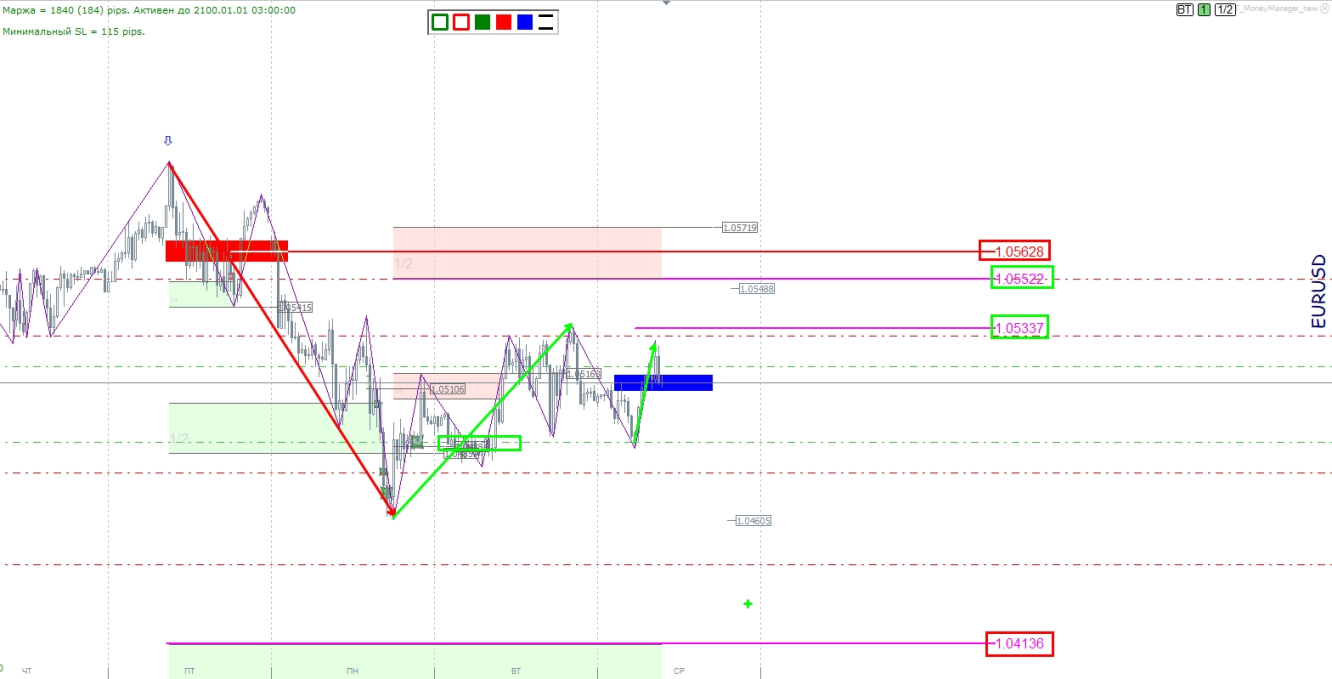 EURUSD