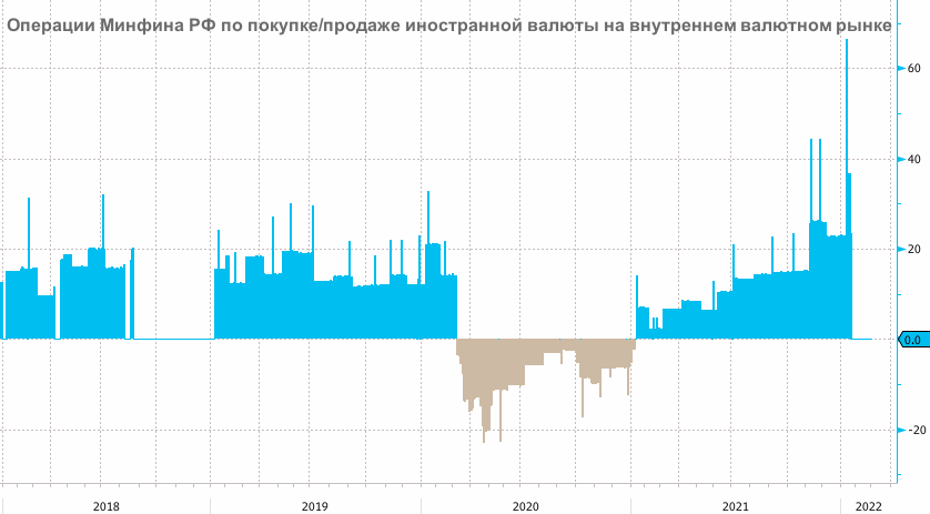 Бюджетное правило в модифицированном виде возвращается после годового перерыва