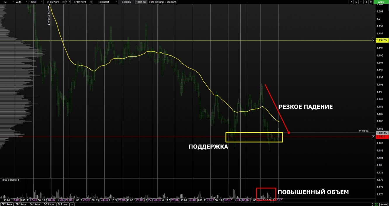 volume euro