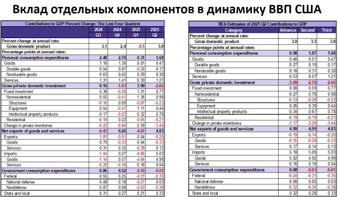 Экономика США: иллюзия ускорения? Сценарий для акций