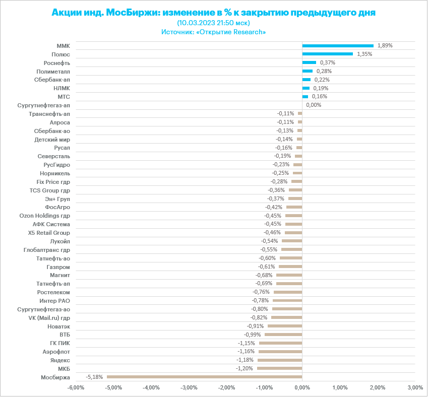 Самые дивидендные акции 2024