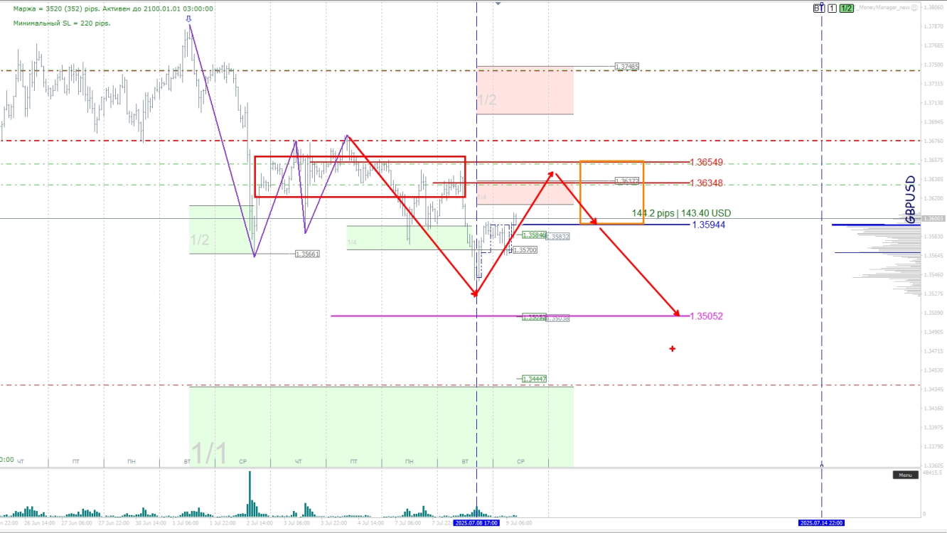 GBPUSD