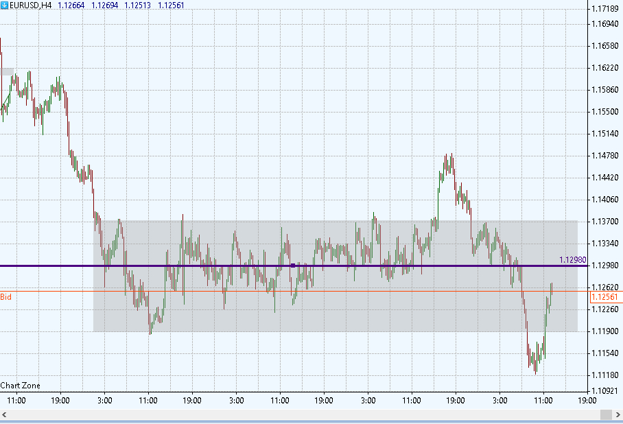 EURUSD