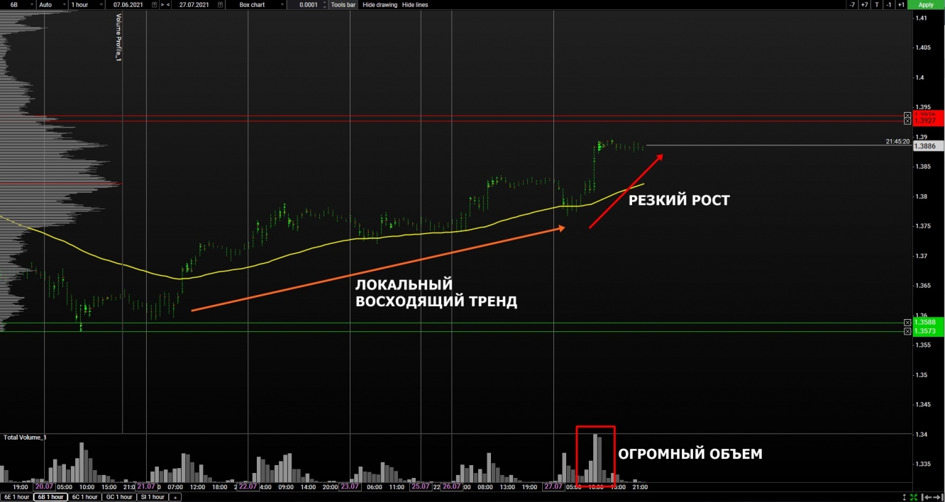 volume gbp