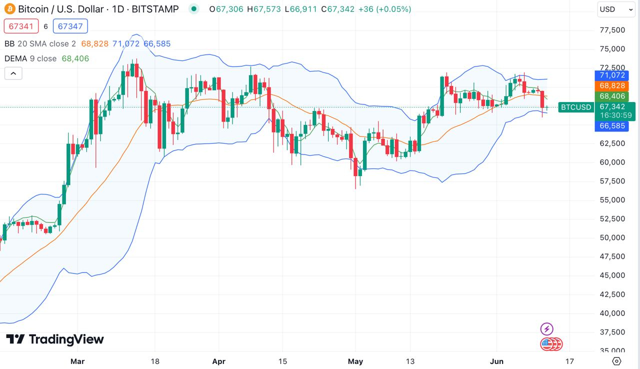 BTC/USD