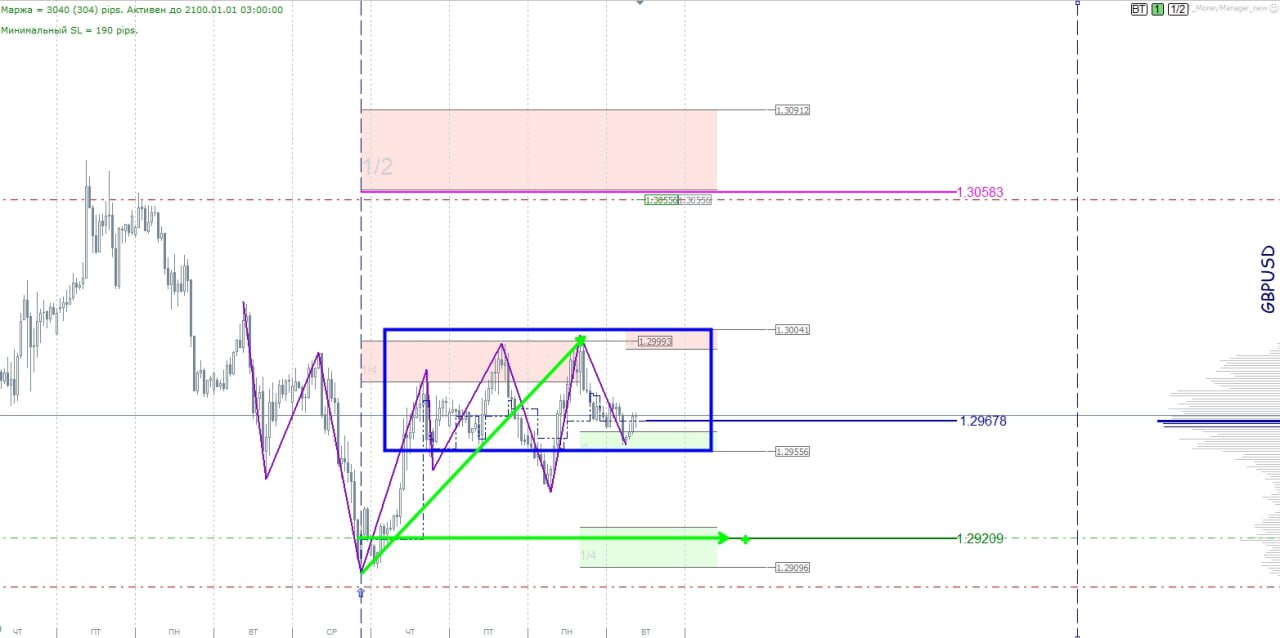 GBPUSD