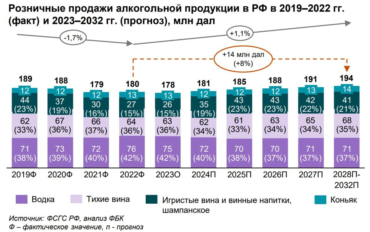 Розничные продажи продукции в РФ