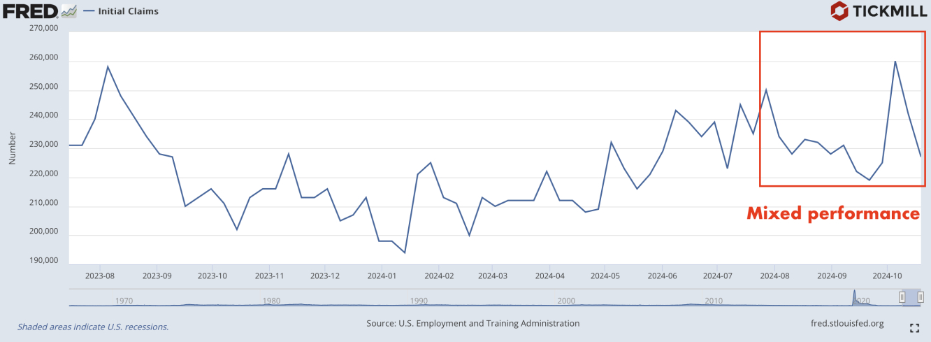 jobless claims