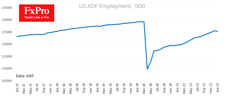 ADP сообщила о внезапном и резком падении занятости в январе