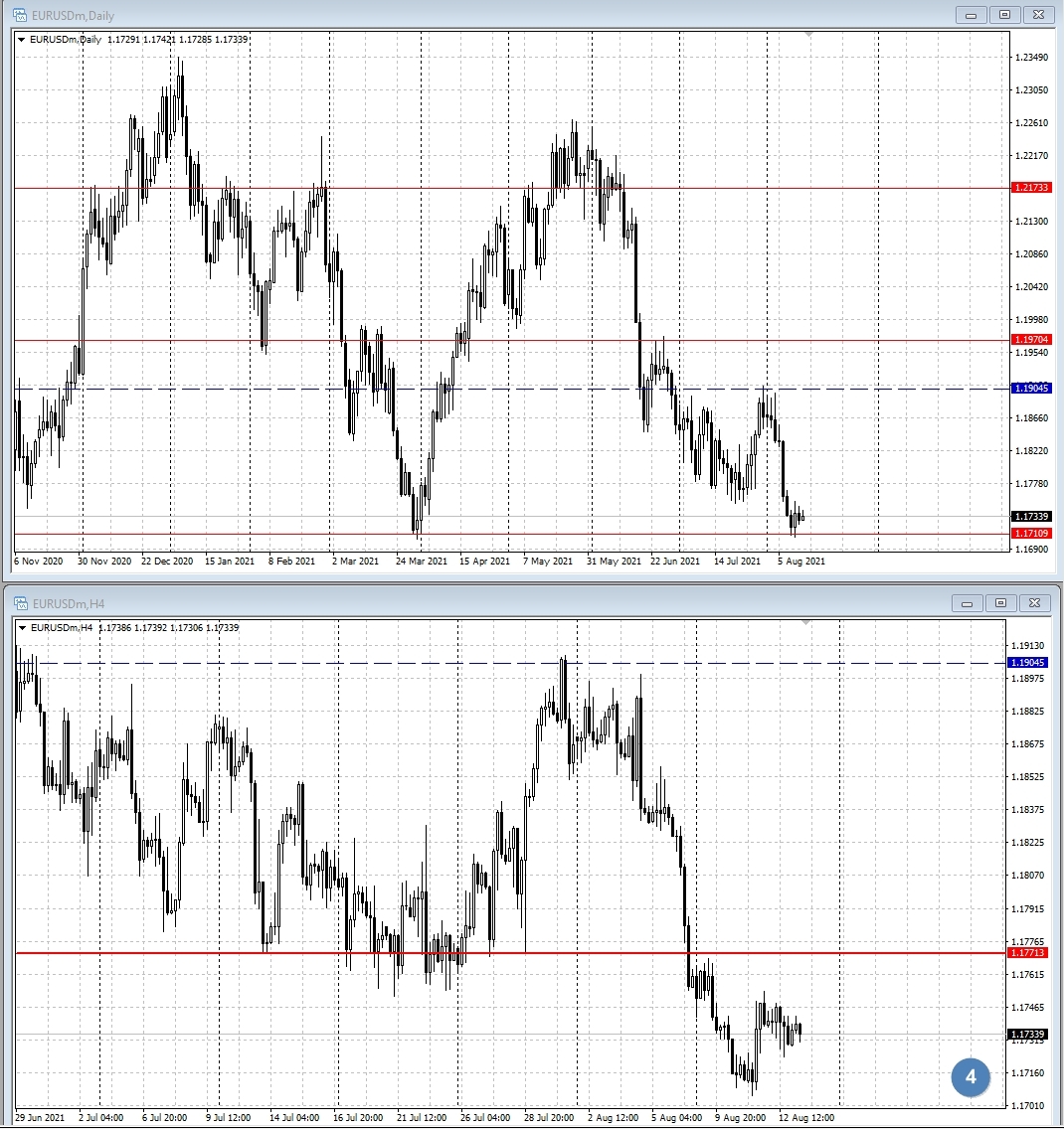 EUR/USD