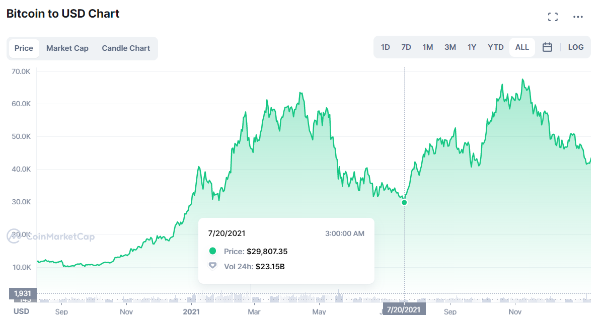 Источник: coinmarketcap.com