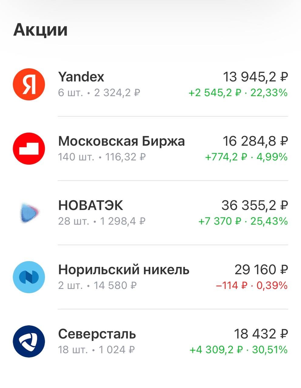 Сафмар акции форум. НПФ САФМАР. САФМАР акции. Российские инвестиции. Notcoin