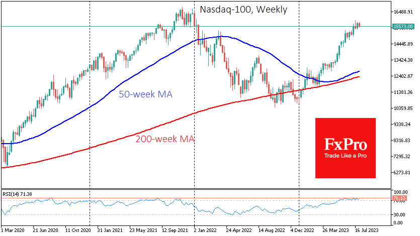 Nasdaq 100