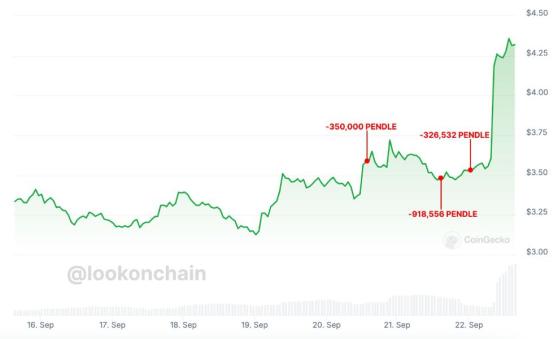 Основатель BitMEX рано продал криптовалюту Pendle себе в убыток