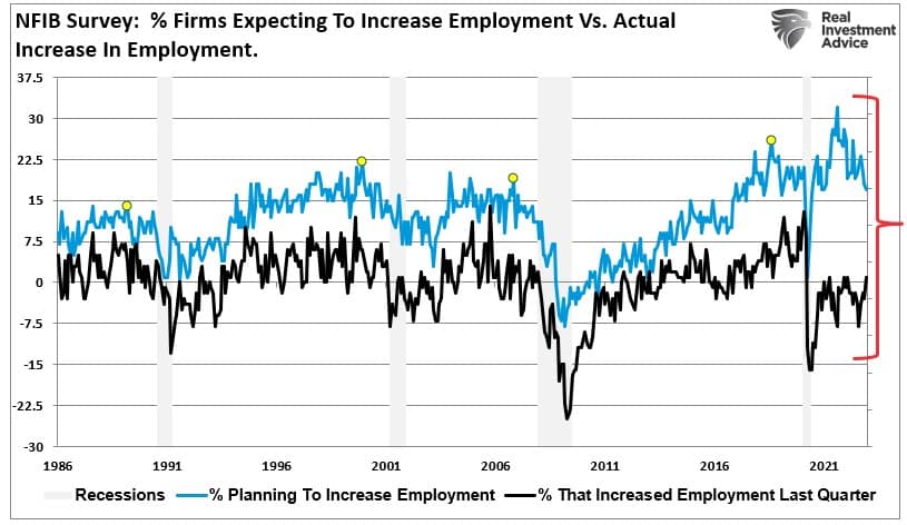Планы по увеличению персонала vs реальное увеличение занятости