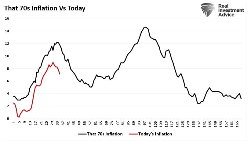 Инфляция в 70-е и сейчас