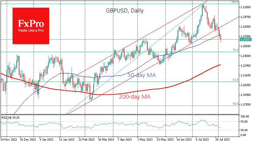 GBP/USD