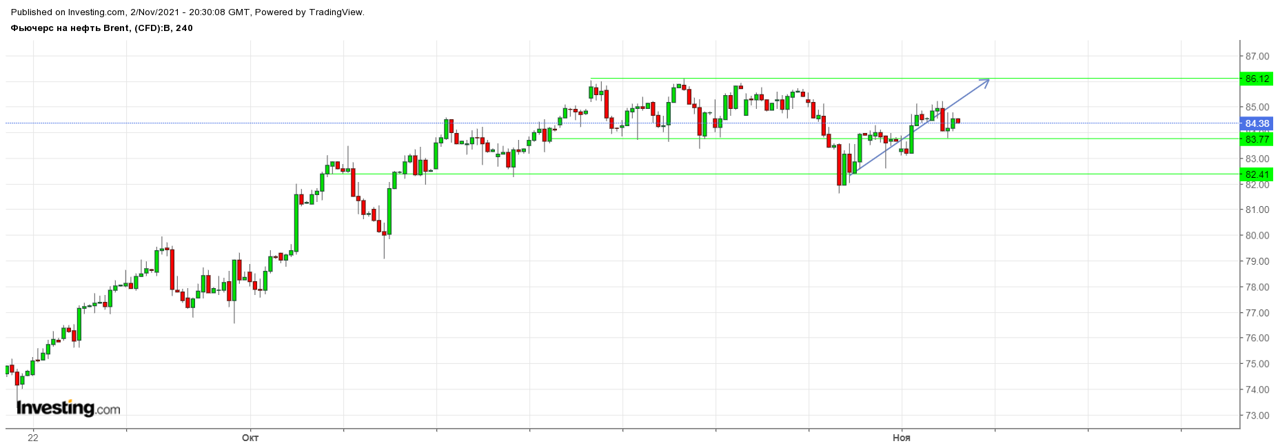 Нефть