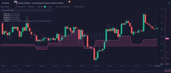 Флэт на рынке криптовалюты Ethereum скоро закончится