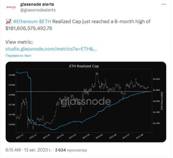 Реализованная капитализация Ethereum достигла 8-месячного максимума