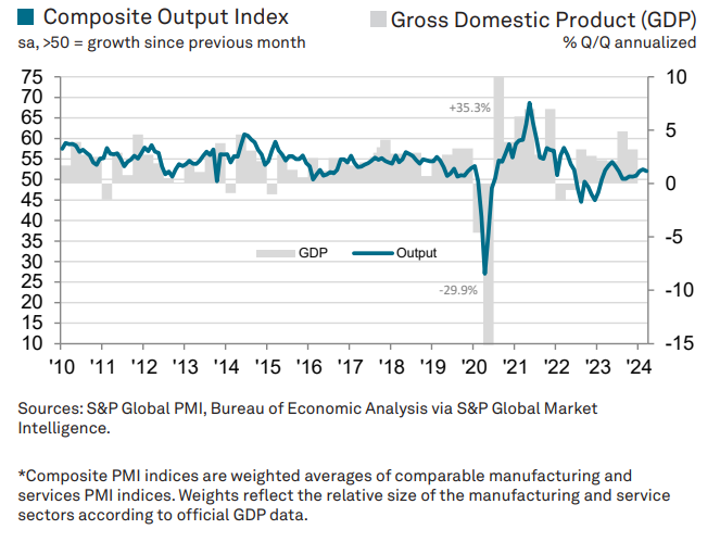 Composite Output Index в сопоставлении с ВВП