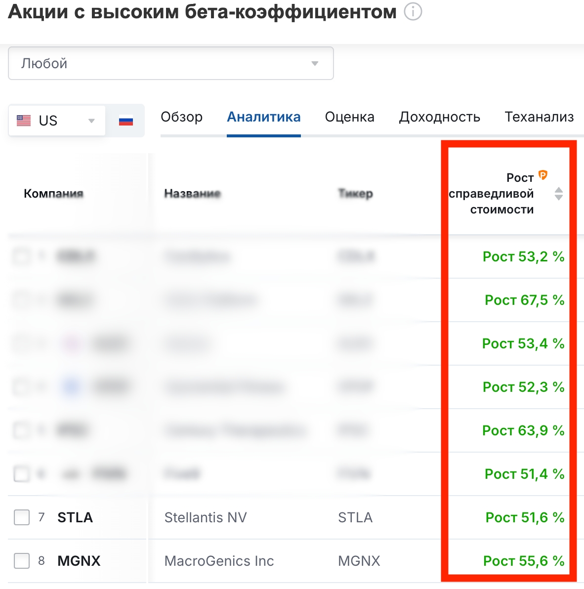 Фильтры акций