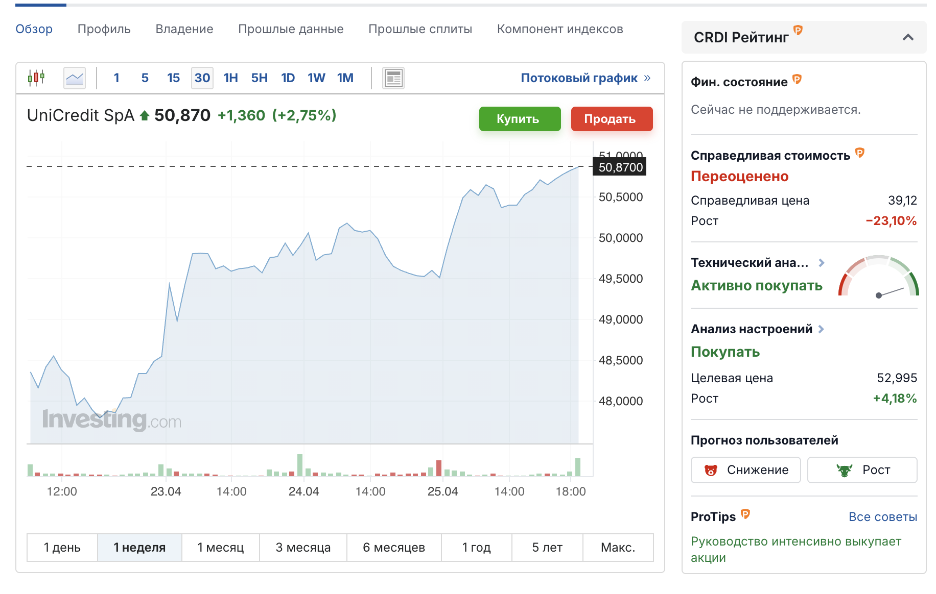 UniCredit