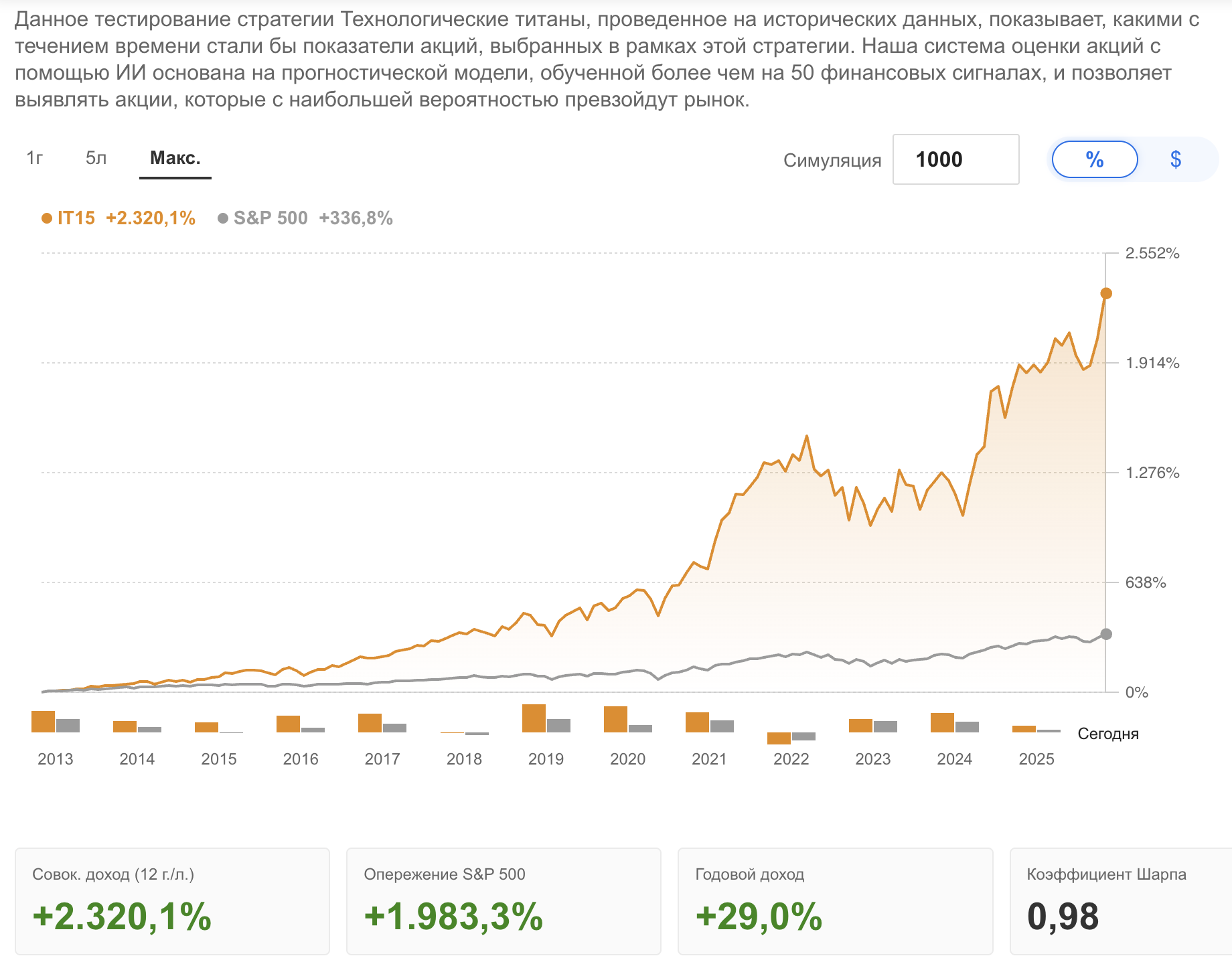 InvestingPro
