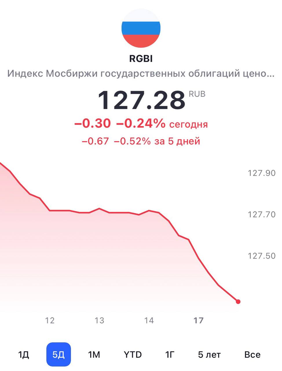 Индекс RGBI
