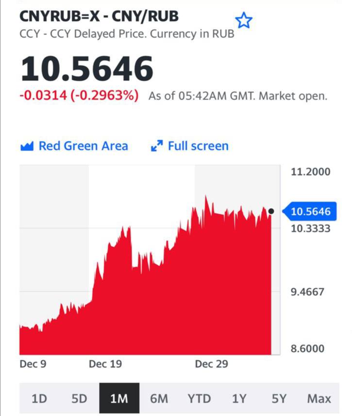 CNY/RUB