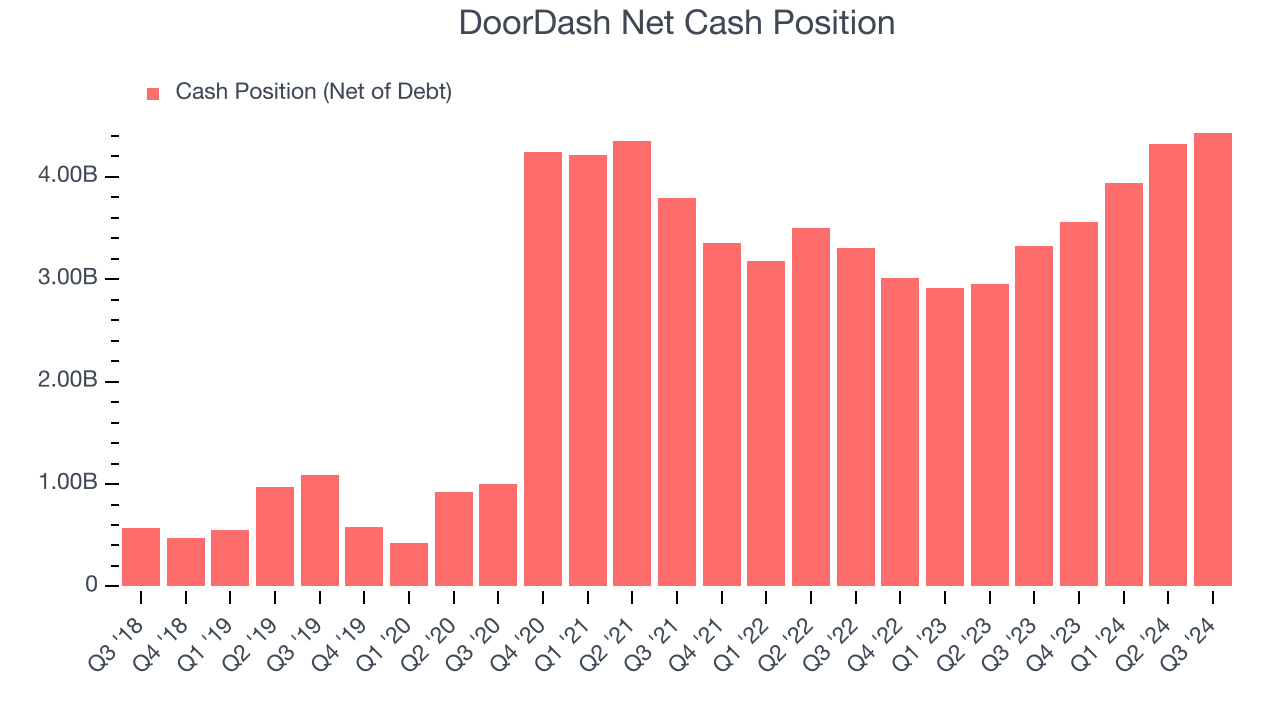 DoorDash Чистая денежная позиция