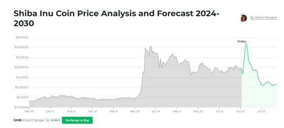 Как стать миллионером, если цена Shiba Inu (SHIB) достигнет $0,0005?