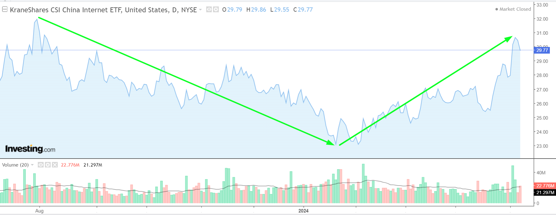 KraneShares CSI China Internet ETF