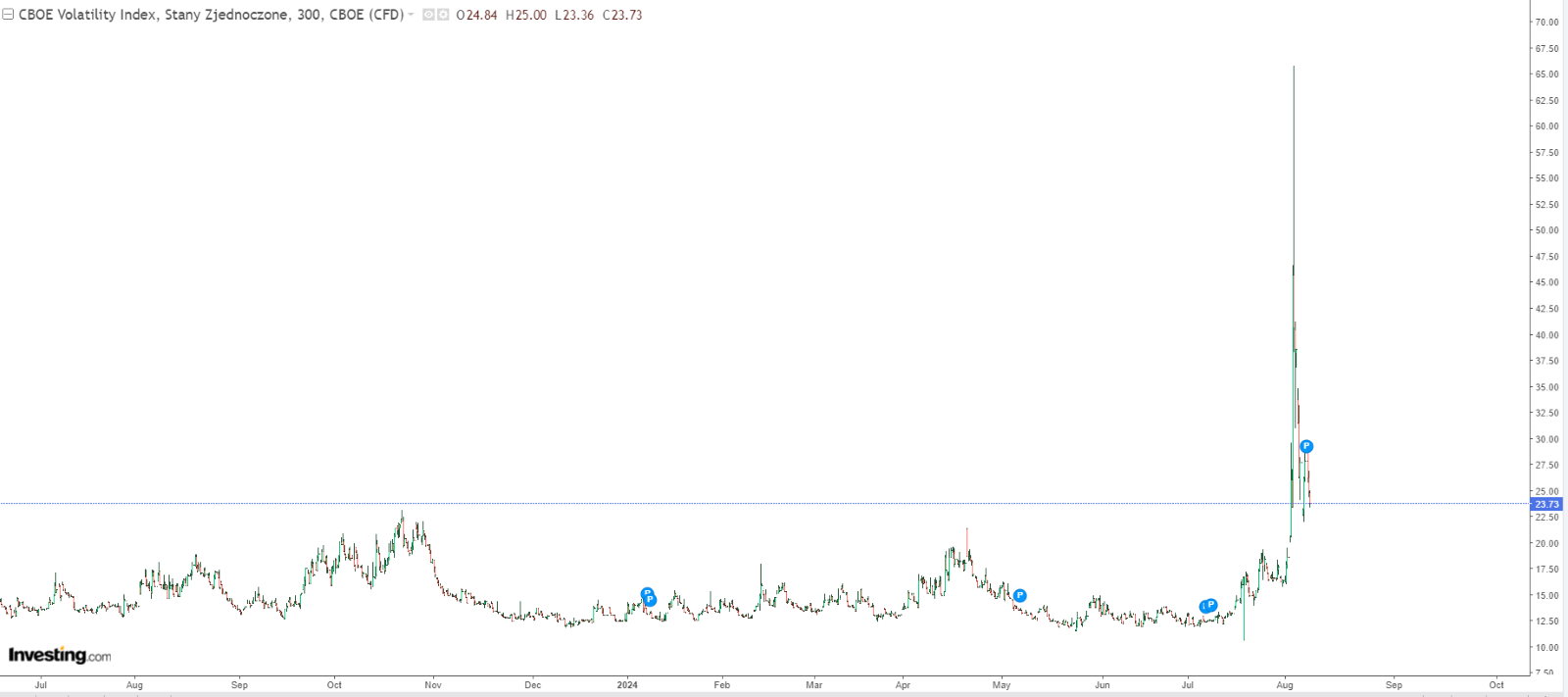 VIX