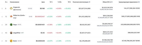 Членов криптосообщества не вдохновила идея выпуска Shiba Inu-ETF