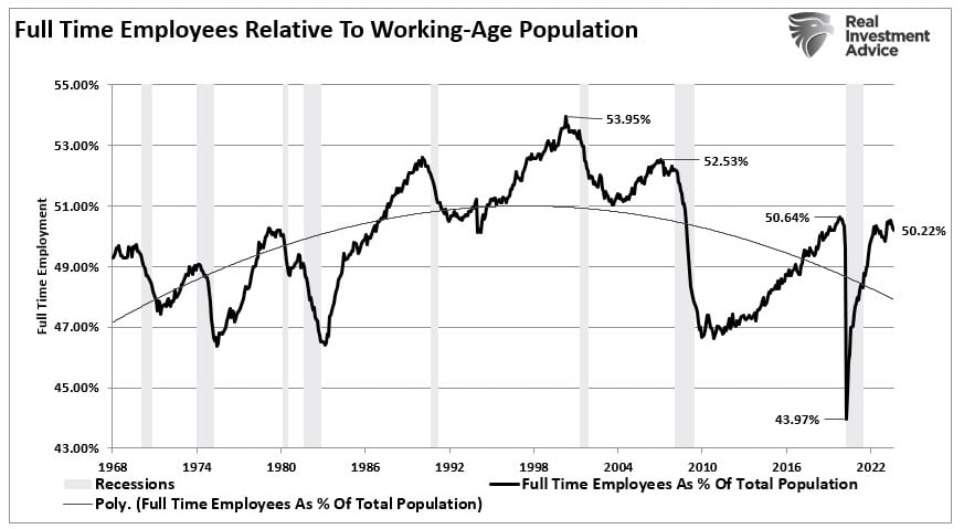 Полная занятость и население трудоспособного возраста