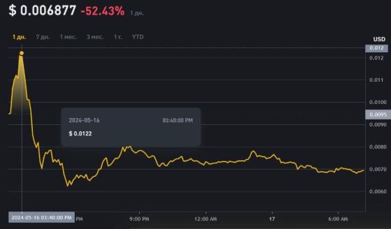 Курс криптовалюты Notcoin рухнул на 52% после аирдропа